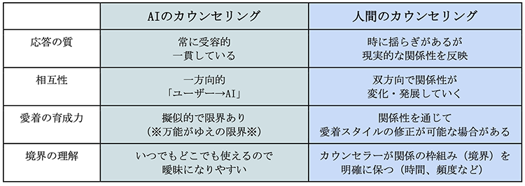 AIと人間のカウンセリングの違い
