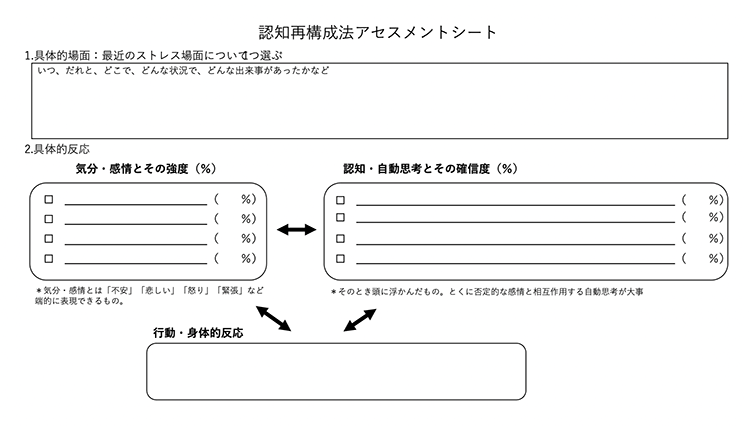 認知再構成法アセスメントシート