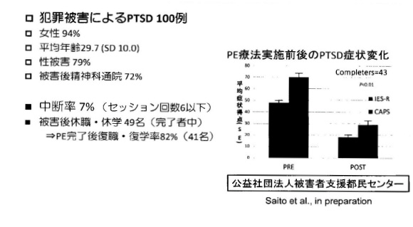 表１ 被害者支援センターにおけるPE療法の効果検証