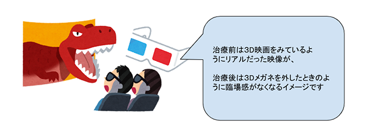 治療前後