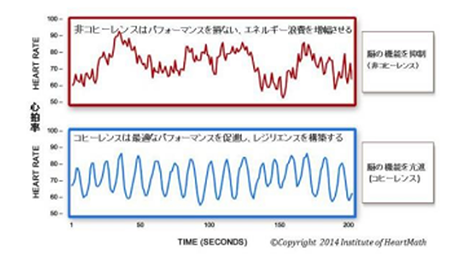 コヒーレンス