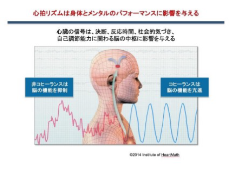 心拍リズムは身体とメンタルのパフォーマンスに影響を与える