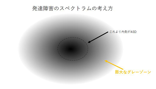 発達障害についてのまとめ 成人の発達障害外来 成人の発達障害外来 桜木町駅から徒歩3分の心療内科 内科 精神科 こころとからだ横浜クリニック