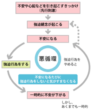 症 症状 恐怖 閉所