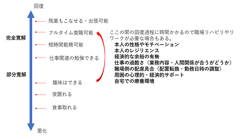 うつ病外来 桜木町駅から徒歩3分の心療内科 内科 精神科 こころとからだ横浜クリニック