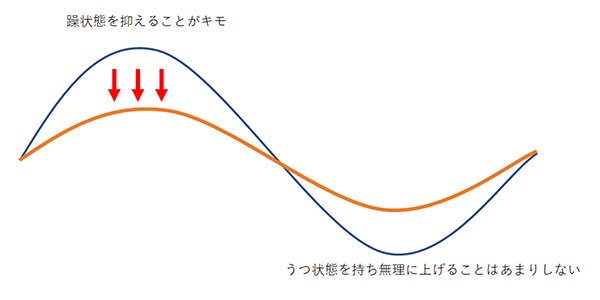 躁うつ病 桜木町駅から徒歩3分の心療内科 内科 精神科 こころとからだ横浜クリニック