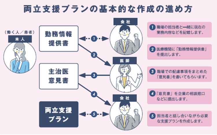 ご利用の手順と注意点