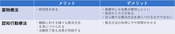 メリットとデメリット