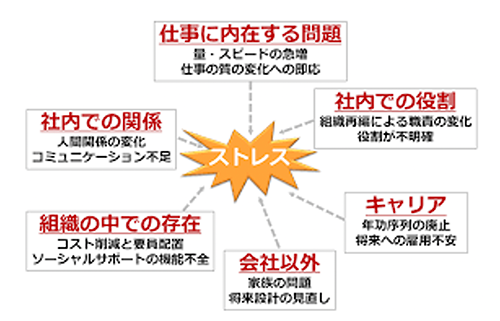 適応障害 ストレス反応 桜木町駅から徒歩3分の心療内科 内科 精神科 こころとからだ横浜クリニック