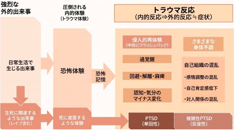 普遍的な苦悩との区別